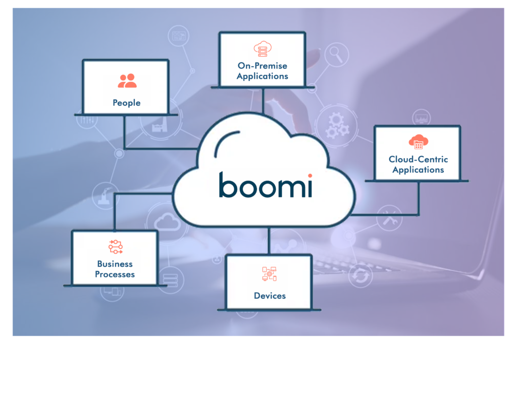 Boomi Integration Services And Consulting | United Techno