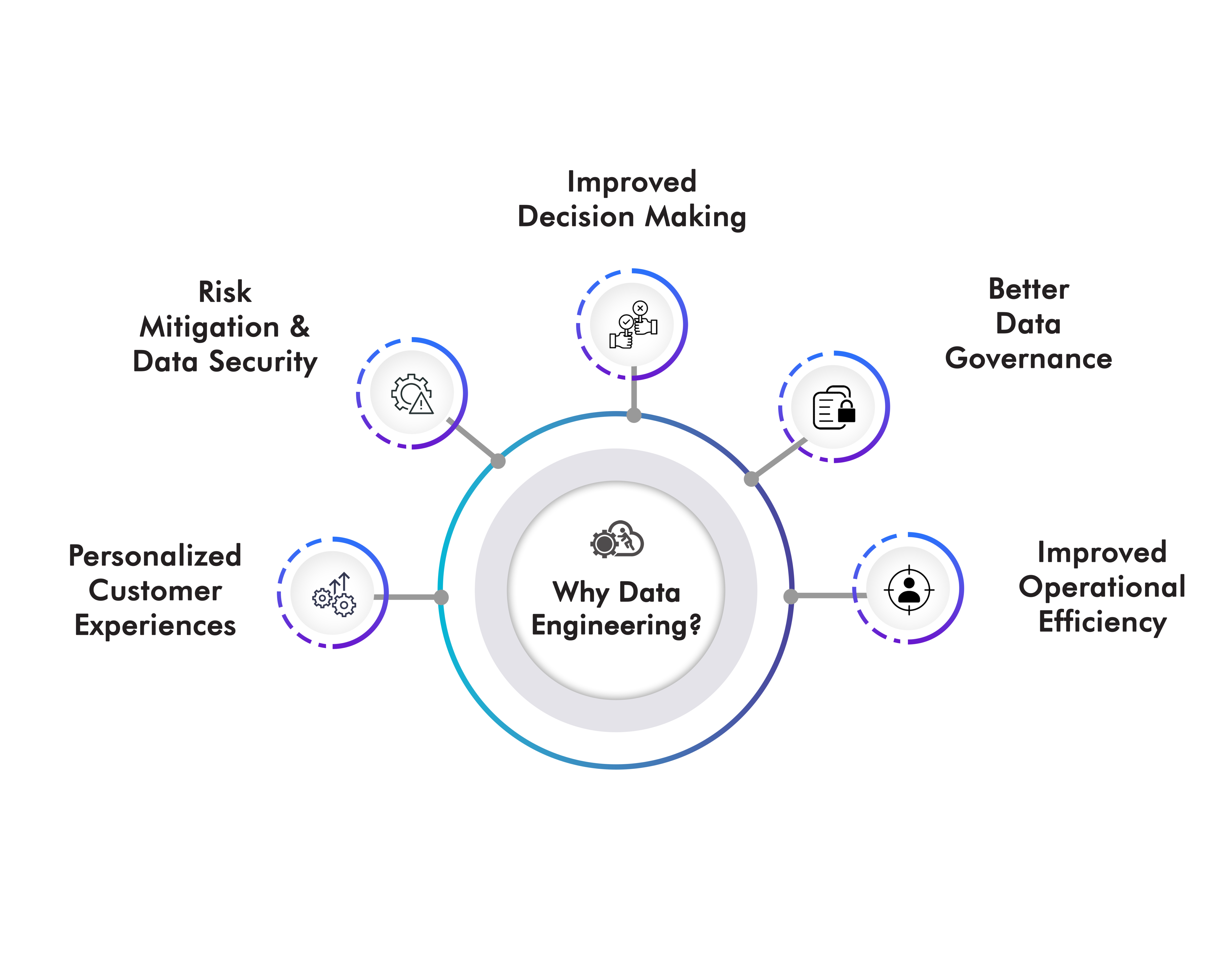 Data Engineering Services And Consulting In USA | United Techno