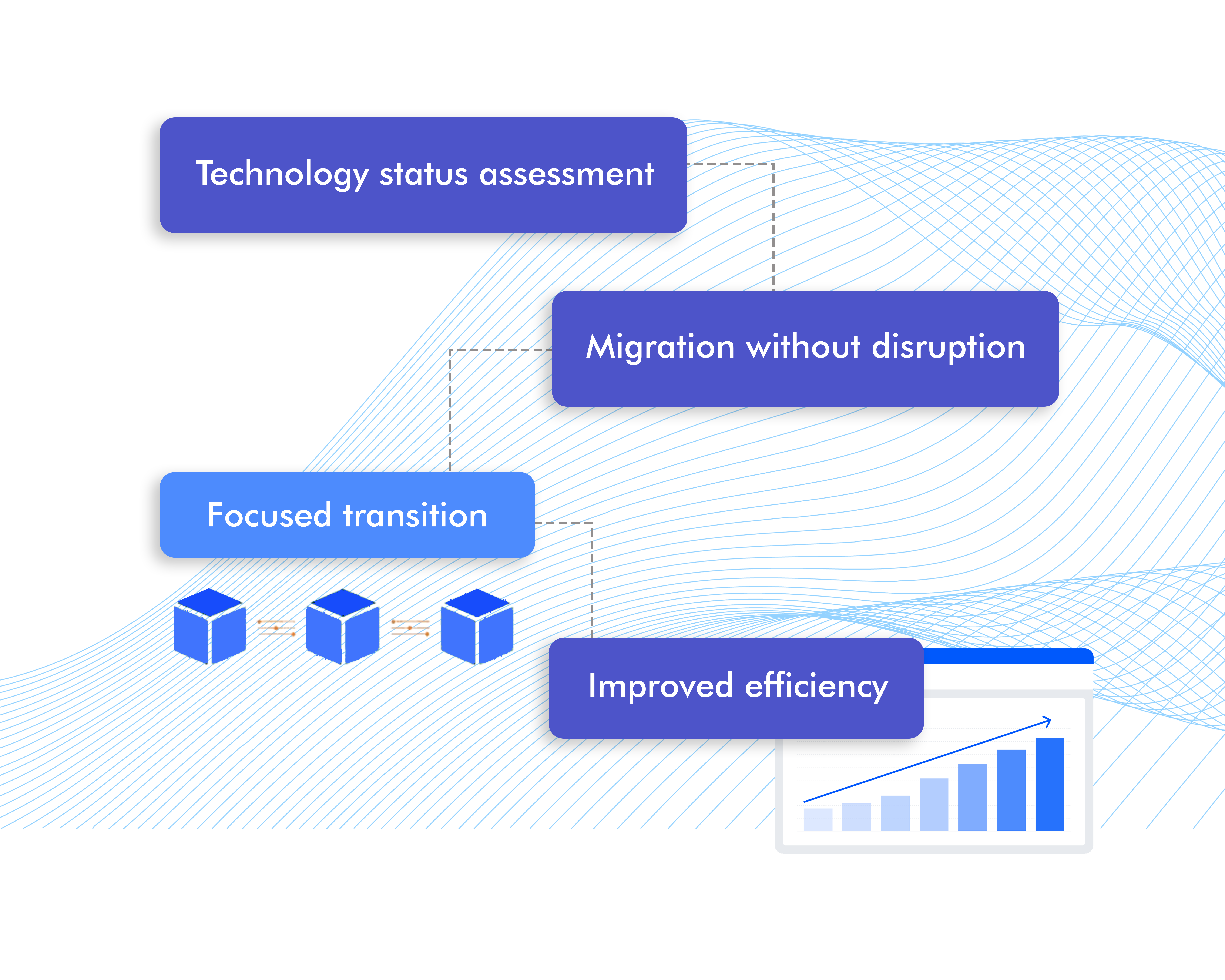 Application Support And Maintenance Services | United Techno