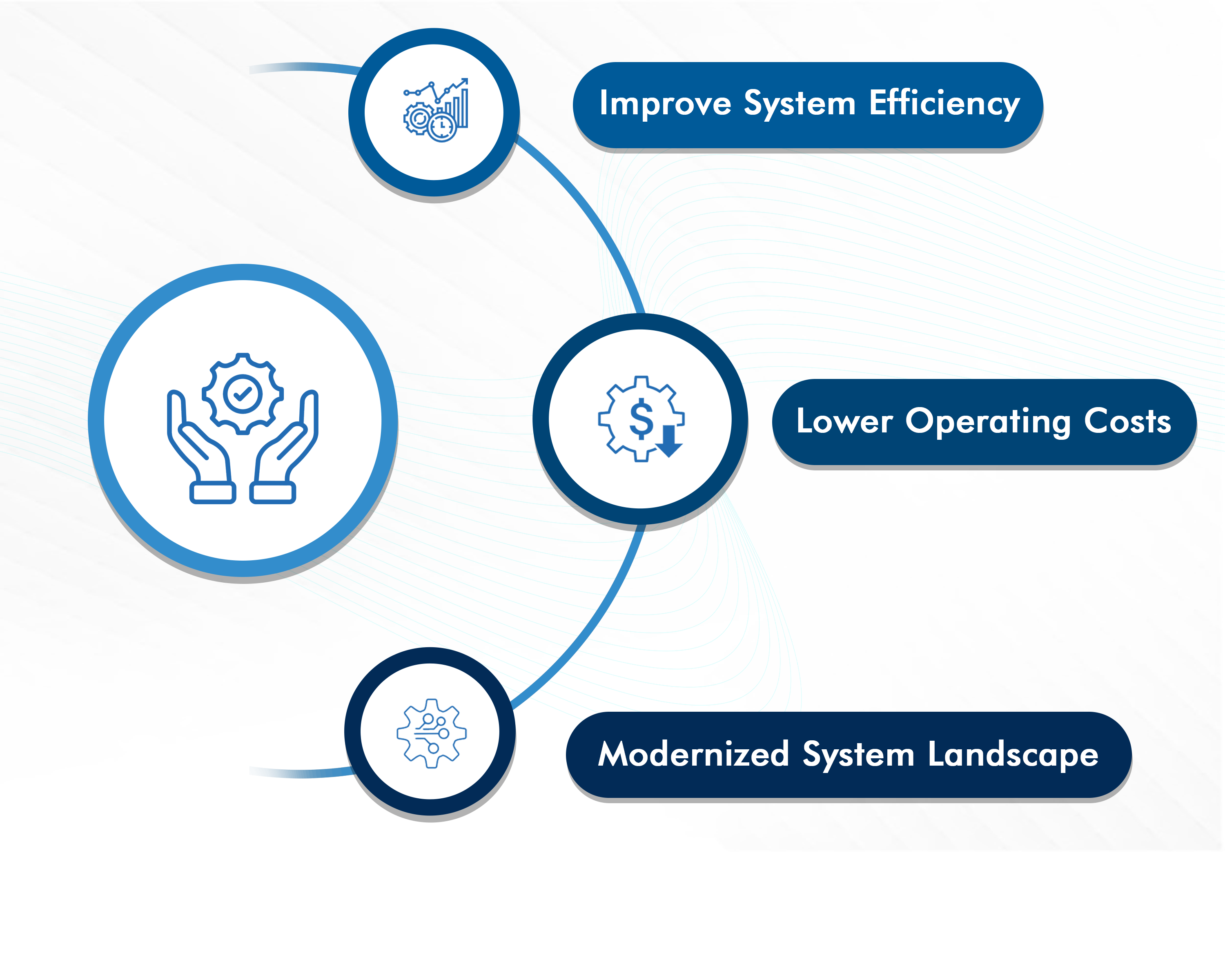 IBM iSeries AS400 Consulting Services - United Techno