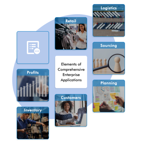 Enterprise Application Services And Support | United Techno