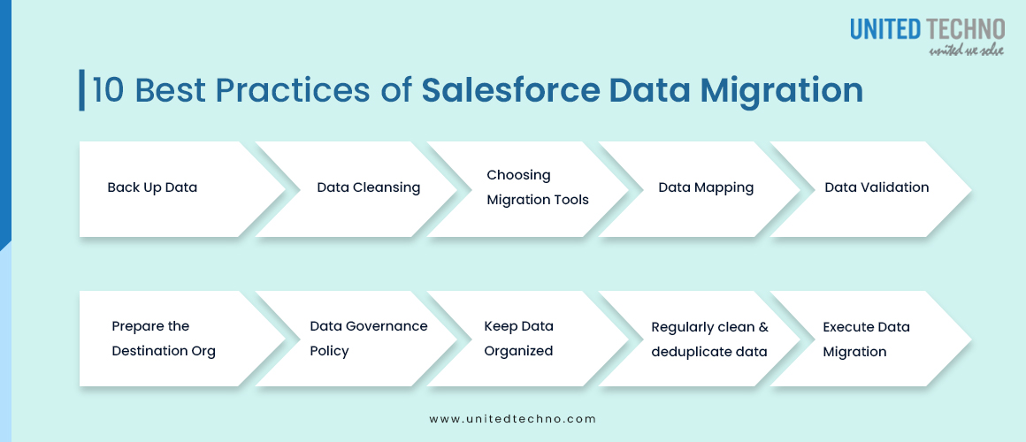 10 Best Practices of Salesforce Data Migration