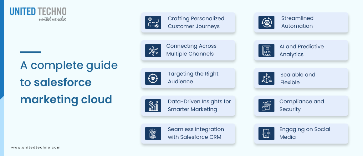 Guide to salesforce marketing cloud