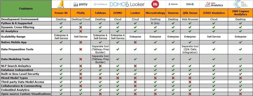 top data visualization tools