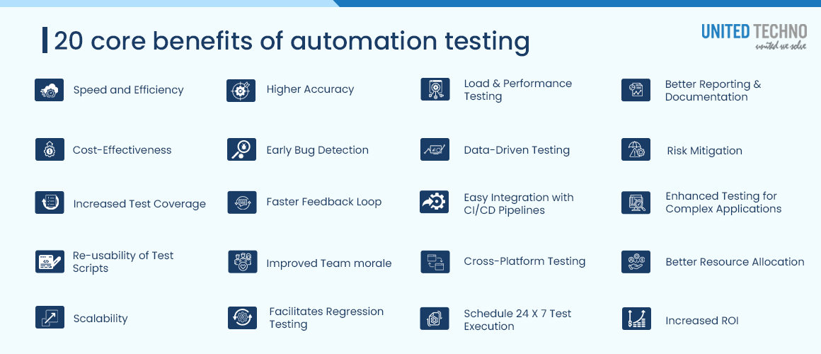 benefits of automation testing