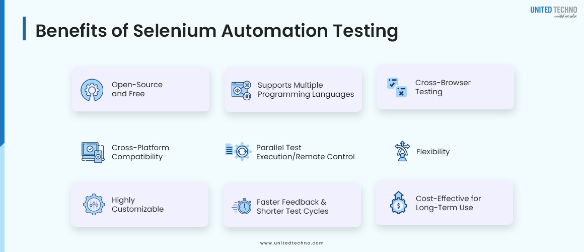 Benefits of Selenium Automation Testing